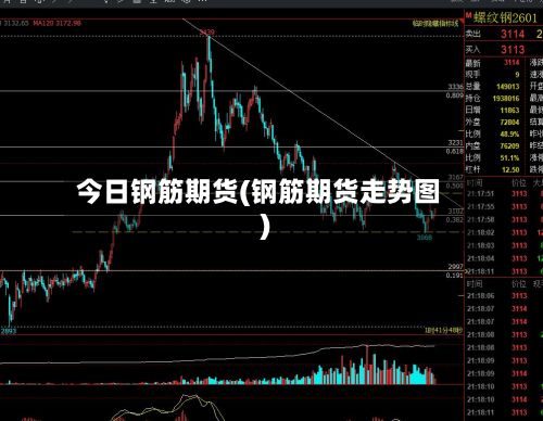 今日钢筋期货(钢筋期货走势图)-第2张图片