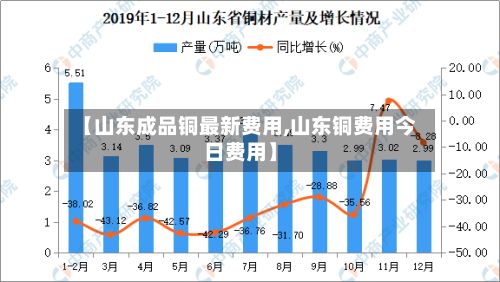 【山东成品铜最新费用,山东铜费用今日费用】-第2张图片