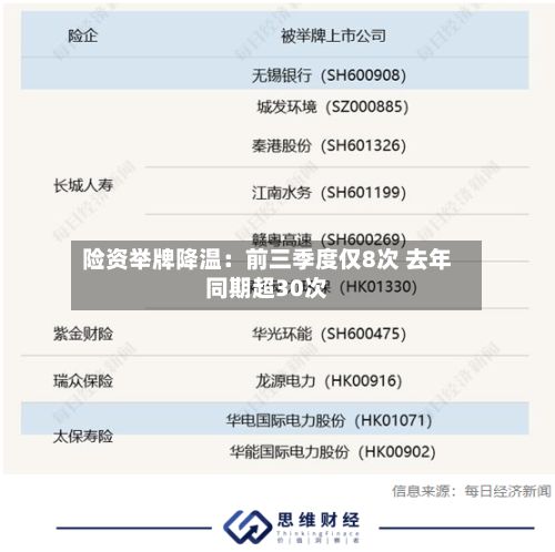 险资举牌降温：前三季度仅8次 去年同期超30次