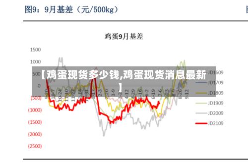 【鸡蛋现货多少钱,鸡蛋现货消息最新】-第2张图片