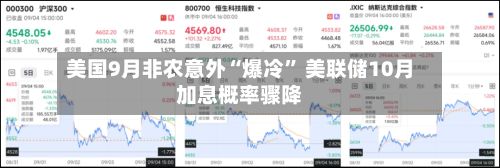 美国9月非农意外“爆冷	” 美联储10月加息概率骤降-第2张图片