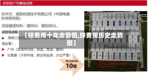 【锌费用十年走势图,锌费用历史走势图】