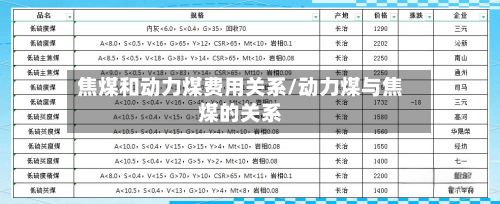 焦煤和动力煤费用关系/动力煤与焦煤的关系-第2张图片