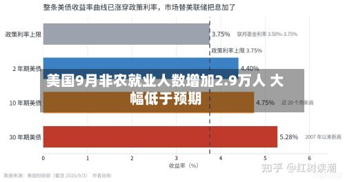 美国9月非农就业人数增加2.9万人 大幅低于预期-第1张图片