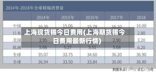 上海现货锡今日费用(上海期货锡今日费用最新行情)-第2张图片