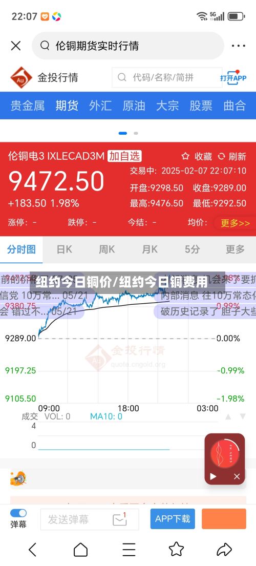 纽约今日铜价/纽约今日铜费用