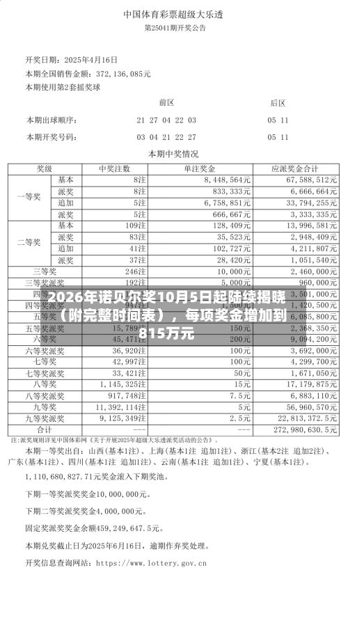 2026年诺贝尔奖10月5日起陆续揭晓（附完整时间表），每项奖金增加到815万元-第2张图片