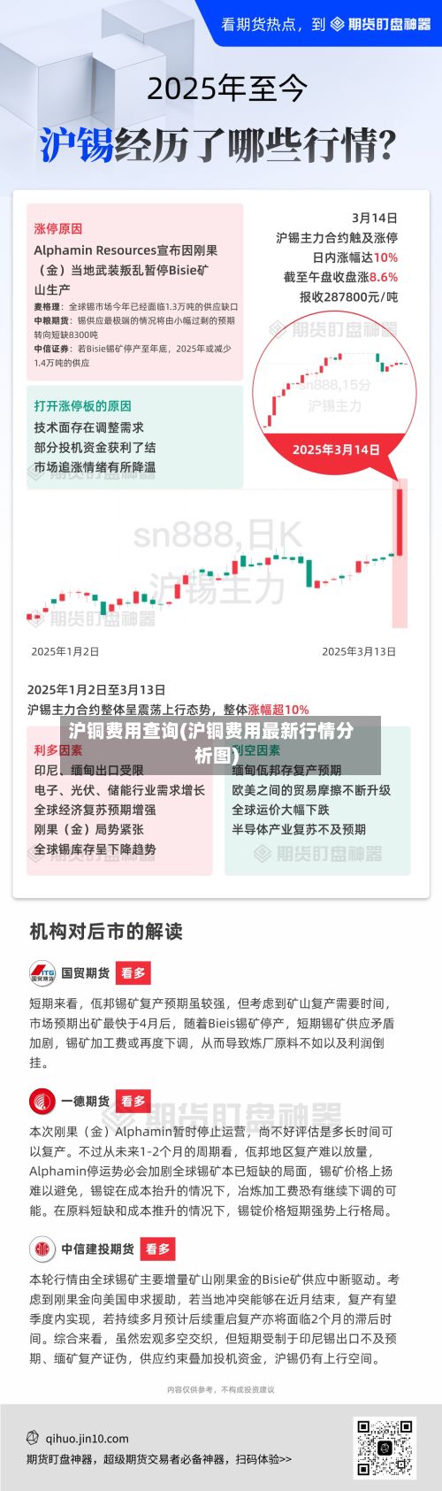 沪铜费用查询(沪铜费用最新行情分析图)