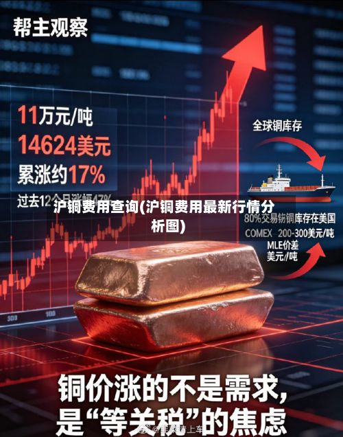 沪铜费用查询(沪铜费用最新行情分析图)-第3张图片