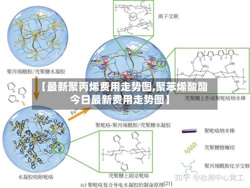 【最新聚丙烯费用走势图,聚苯烯酸酯今日最新费用走势图】-第3张图片