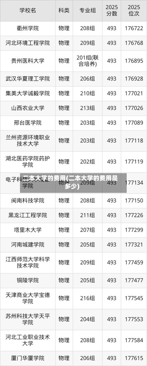 二本大学的费用(二本大学的费用是多少)-第2张图片