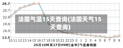 法国气温15天查询(法国天气15天查询)