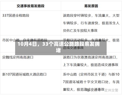 10月4日，33个高速公路路段易发拥堵-第2张图片
