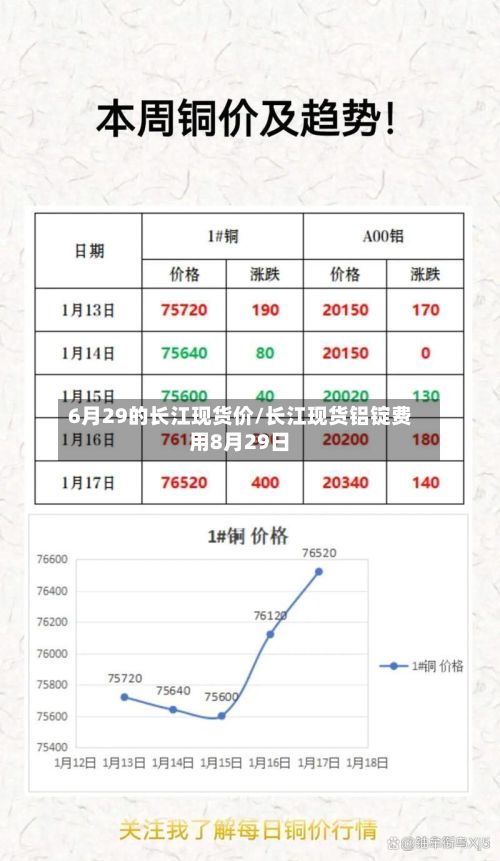 6月29的长江现货价/长江现货铝锭费用8月29日