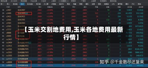 【玉米交割地费用,玉米各地费用最新行情】-第3张图片