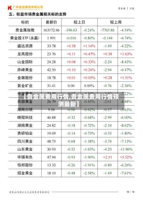 【贵金属费用行情,贵金属费用行情预测最新】-第2张图片