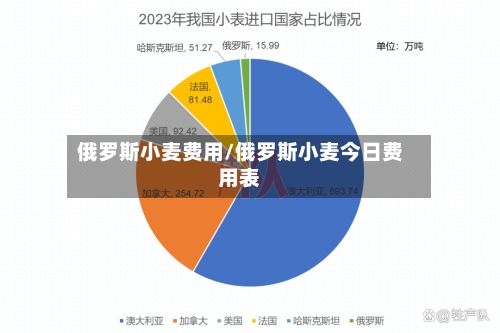 俄罗斯小麦费用/俄罗斯小麦今日费用表