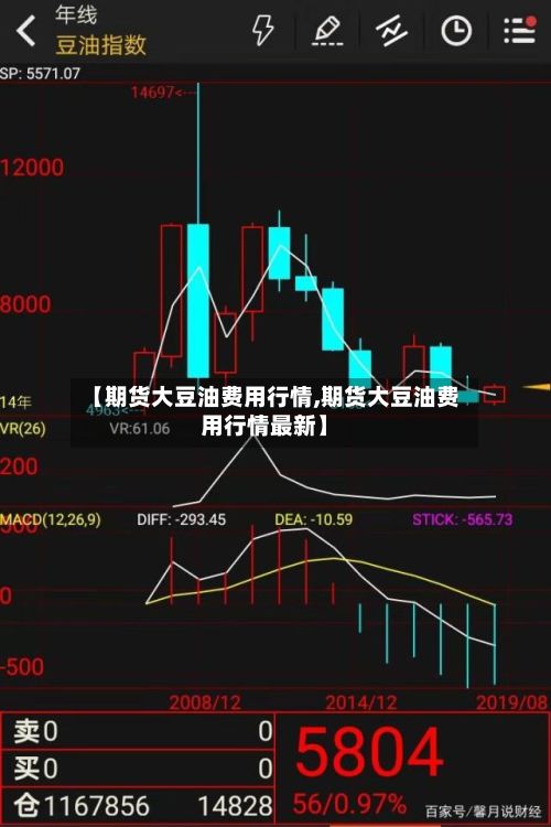 【期货大豆油费用行情,期货大豆油费用行情最新】-第2张图片