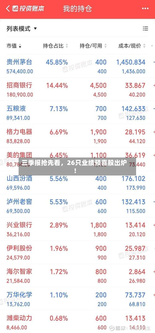 三季报抢先看，26只业绩预喜股出炉！