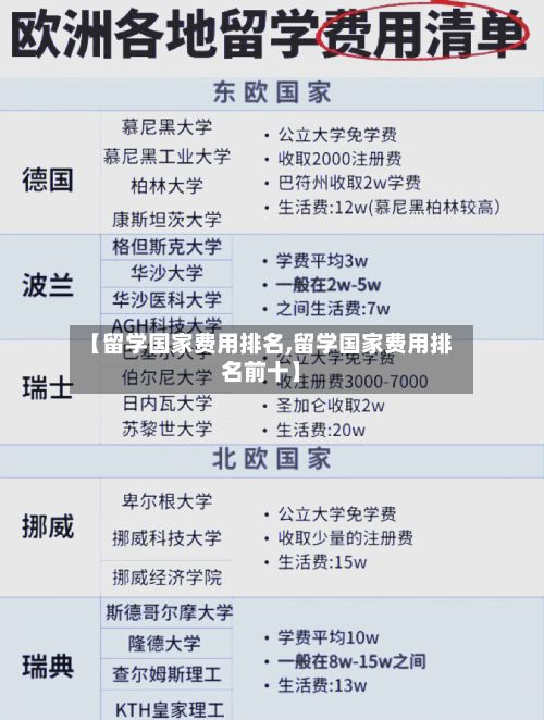 【留学国家费用排名,留学国家费用排名前十】