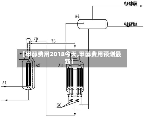 【甲醇费用2018今天,甲醇费用预测最新】-第3张图片