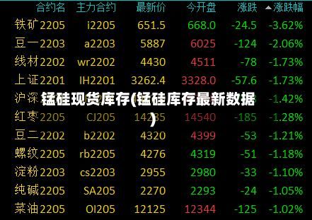 锰硅现货库存(锰硅库存最新数据)-第2张图片