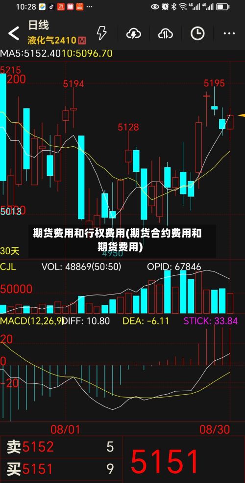 期货费用和行权费用(期货合约费用和期货费用)-第2张图片