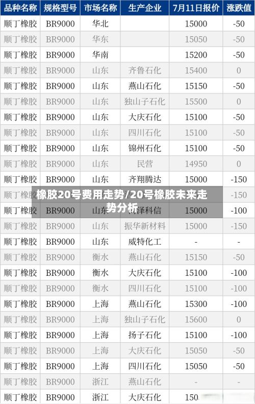 橡胶20号费用走势/20号橡胶未来走势分析