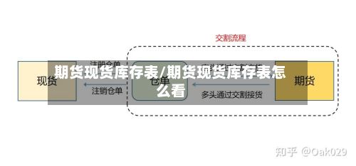 期货现货库存表/期货现货库存表怎么看