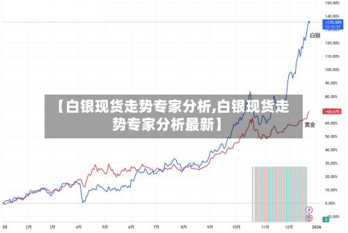 【白银现货走势专家分析,白银现货走势专家分析最新】