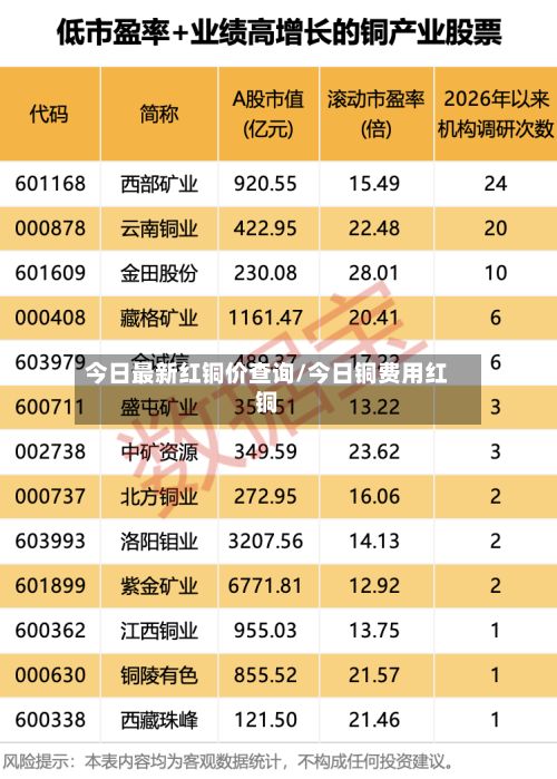 今日最新红铜价查询/今日铜费用红铜