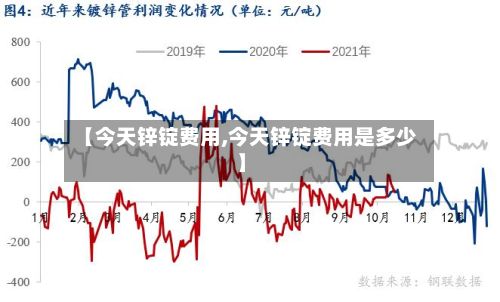【今天锌锭费用,今天锌锭费用是多少】