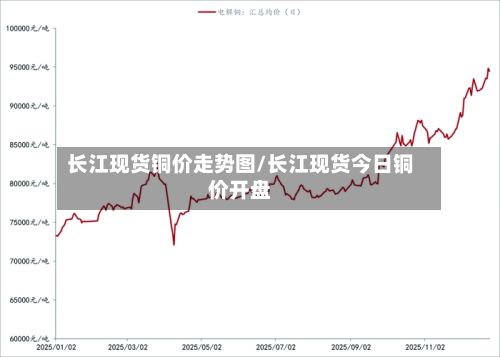 长江现货铜价走势图/长江现货今日铜价开盘-第3张图片