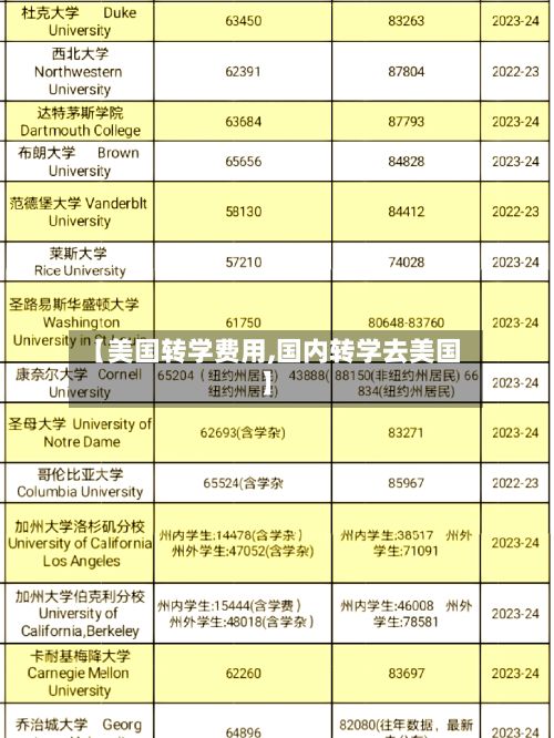【美国转学费用,国内转学去美国】-第2张图片
