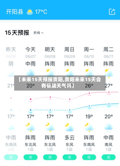 【未来15天预报贵阳,贵阳未来15天会有极端天气吗】