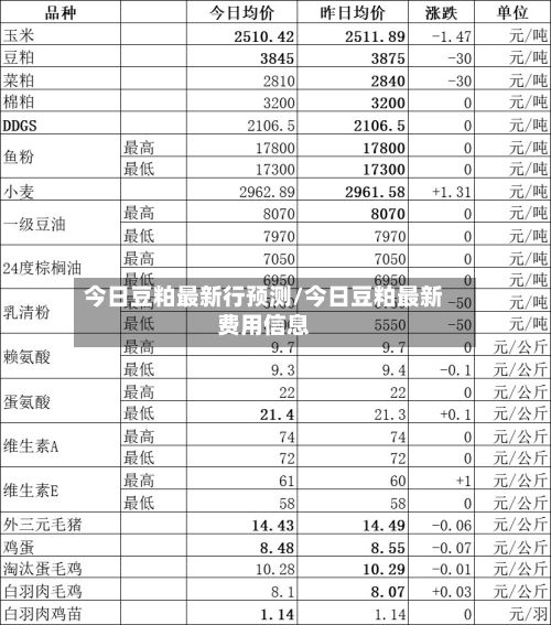 今日豆粕最新行预测/今日豆粕最新费用信息
