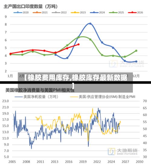 【橡胶费用库存,橡胶库存最新数据】-第2张图片