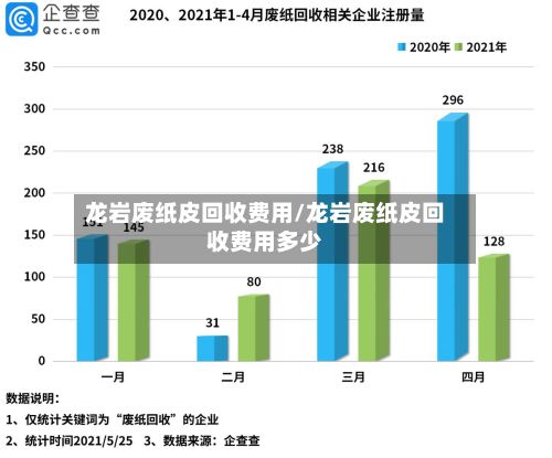 龙岩废纸皮回收费用/龙岩废纸皮回收费用多少