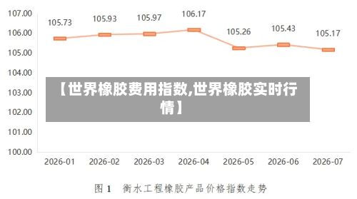 【世界橡胶费用指数,世界橡胶实时行情】-第2张图片