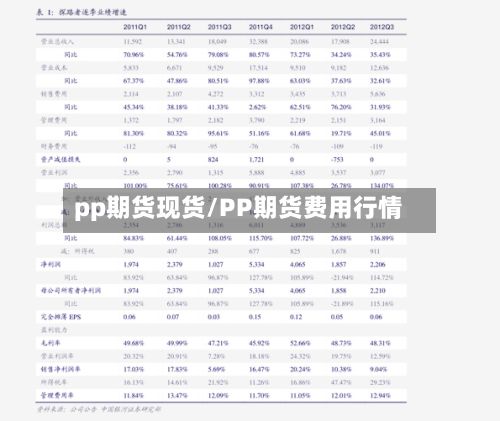 pp期货现货/PP期货费用行情-第2张图片