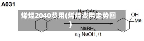 烯烃2040费用(烯烃费用走势图)-第2张图片