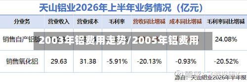 2003年铝费用走势/2005年铝费用