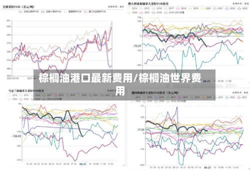 棕榈油港口最新费用/棕榈油世界费用-第3张图片