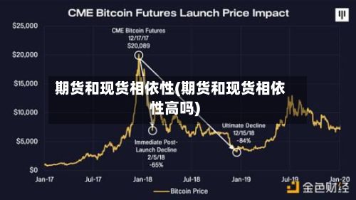 期货和现货相依性(期货和现货相依性高吗)