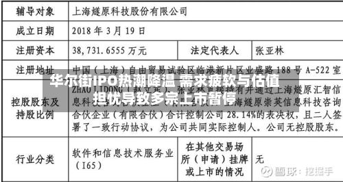 华尔街IPO热潮降温 需求疲软与估值担忧导致多宗上市暂停-第2张图片