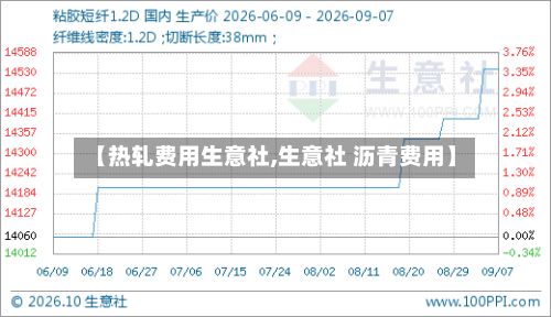 【热轧费用生意社,生意社 沥青费用】