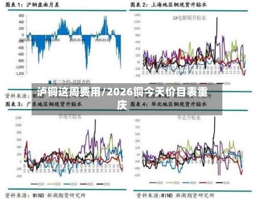 泸铜这周费用/2026铜今天价目表重庆-第3张图片