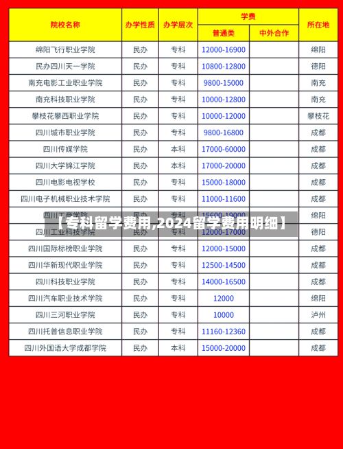 【专科留学费用,2024留学费用明细】-第2张图片