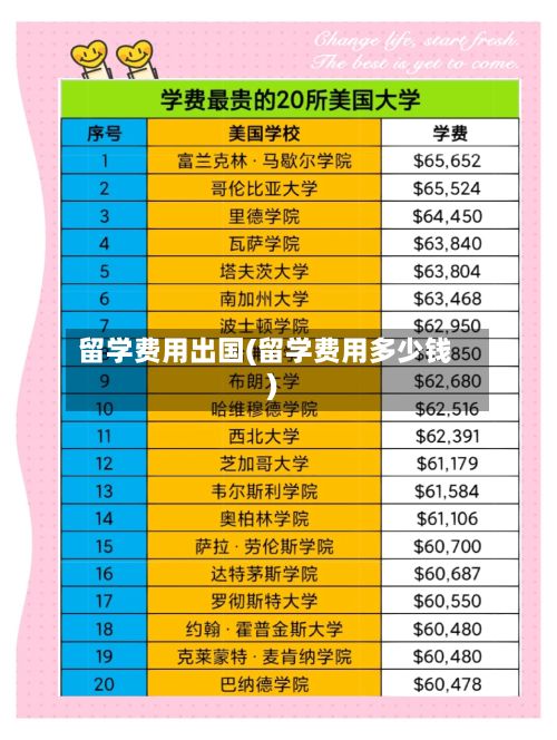 留学费用出国(留学费用多少钱)-第2张图片