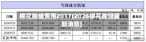棉花抛储费用2017(2026棉花抛储最新消息)-第2张图片